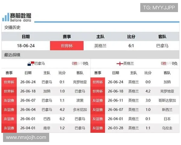 英格兰击败巴拿马:世界杯小组赛末轮战报